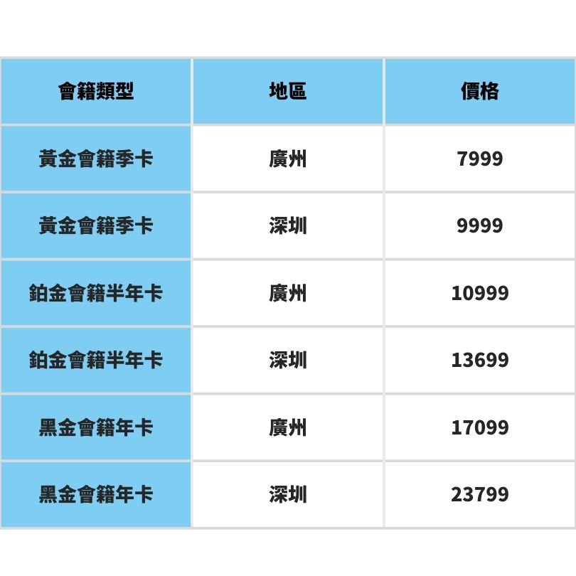 廣州融創和深圳華發雪場會籍價錢對比