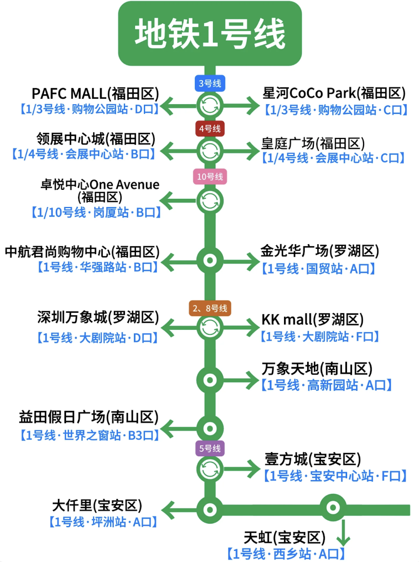 深圳地鐵1號線