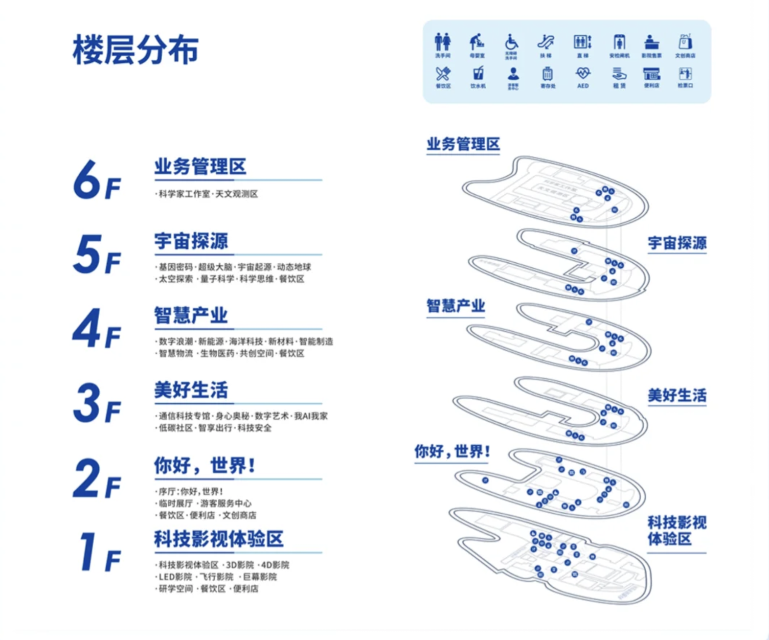 【深圳科學技術館預約】小程序預約教學!深圳光明最新「巨型飛船」造型科學館 開放時間、必去打卡點、酒店套票 11 深圳科學技術館樓層指引
