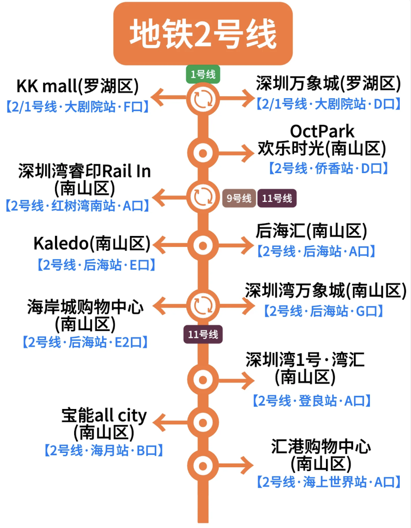 【深圳地鐵2號線】運行時間/沿途商場/景點玩樂攻略懶人包 晨曦快線、海上世界、OCT華僑城 4 深圳地鐵2號線
