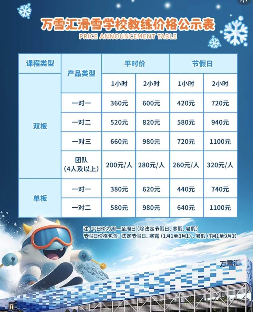 【珠海滑雪場】珠海萬雪匯10月1日正式開幕珠海首間滑雪場!不限時滑雪低至$282 附交通和收費 7 珠海萬雪匯教學收費