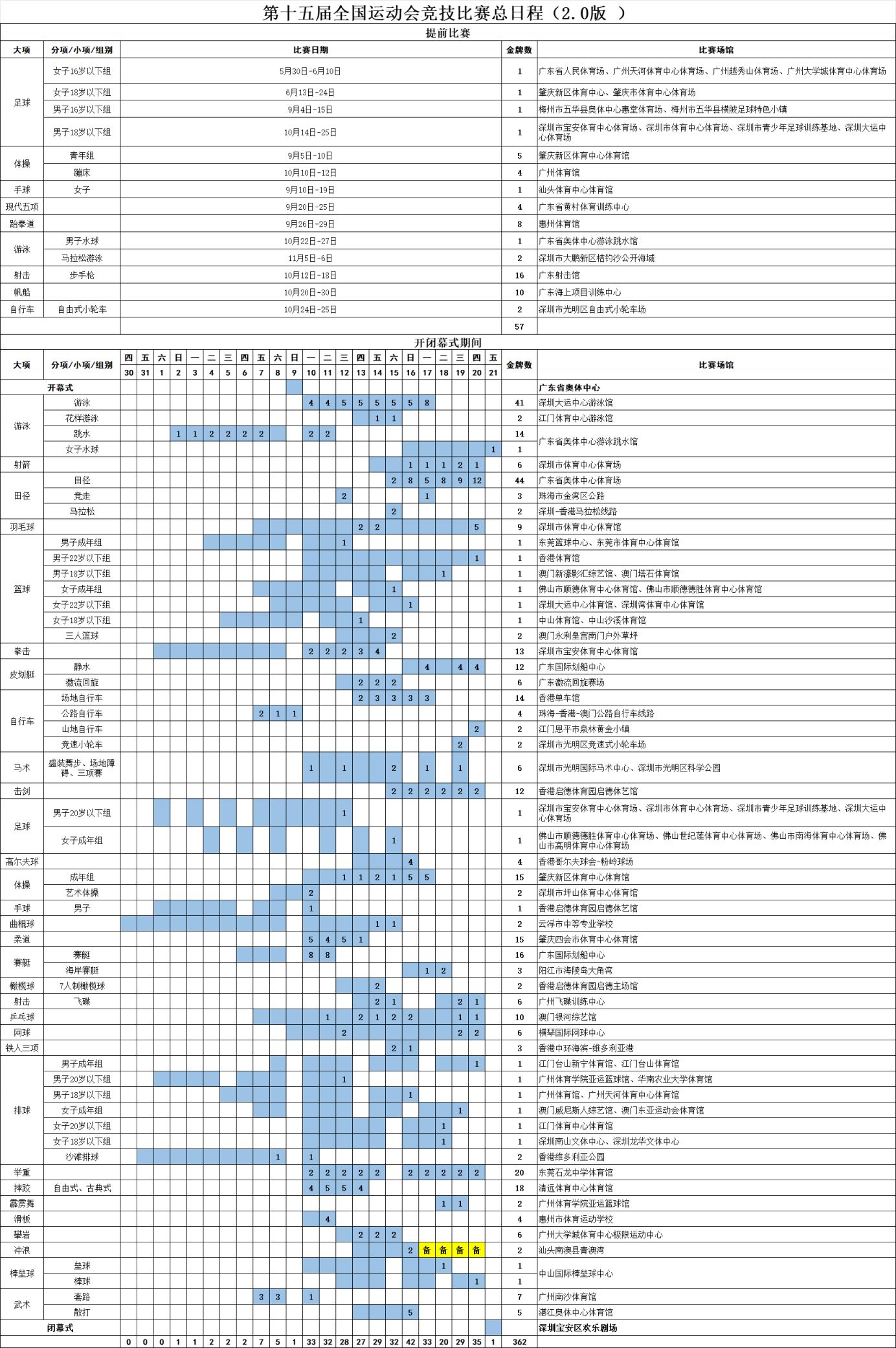 【全運會門票】2025大灣區全運會賽程/門票/地點攻略 4 十五屆全運會比賽賽程表